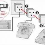 Fax or telephonic manual (telescoping)